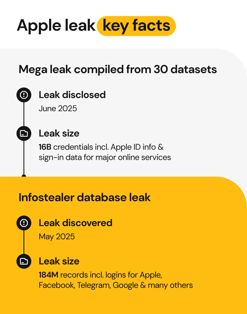 Apple data leak_key facts
