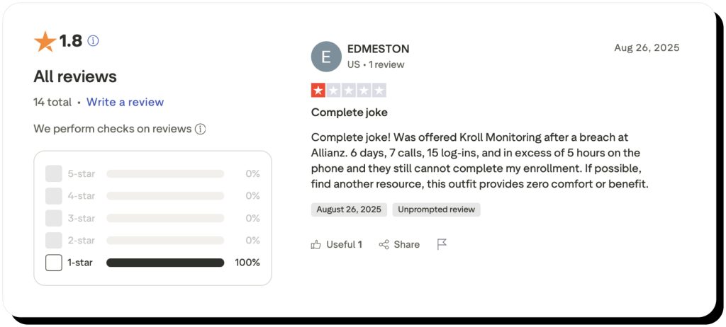 Negative kroll monitoring review on Trustpilot calling the company a "complete joke"