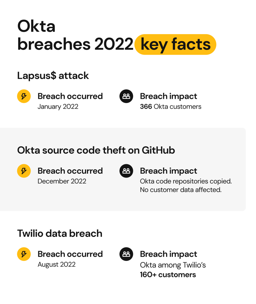 okta data breach 2022_key facts