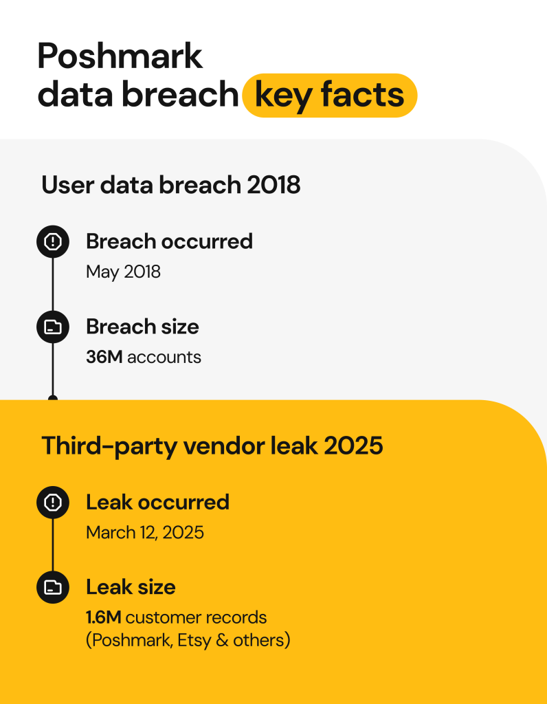 Poshmark data breach_key facts