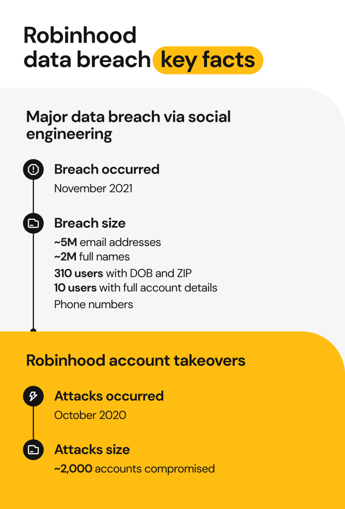 Robinhood data breach_key facts