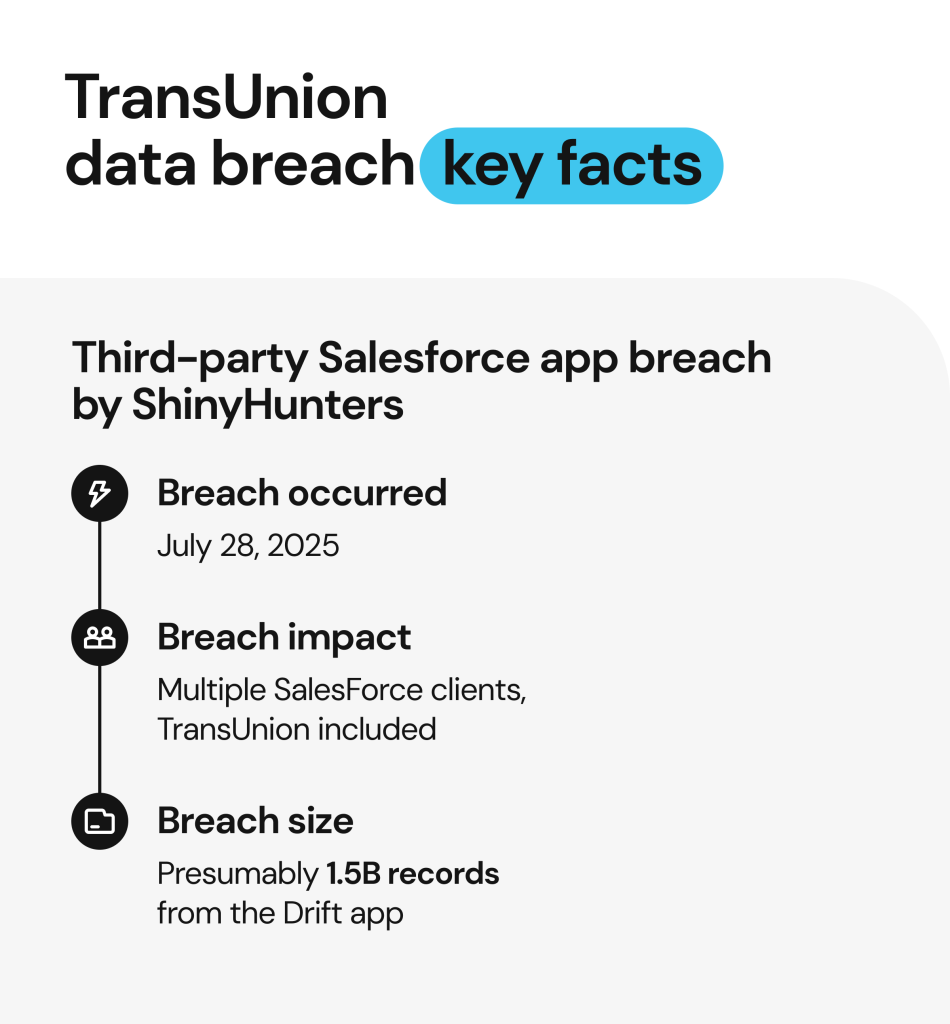 TransUnion Data Breach_key facts