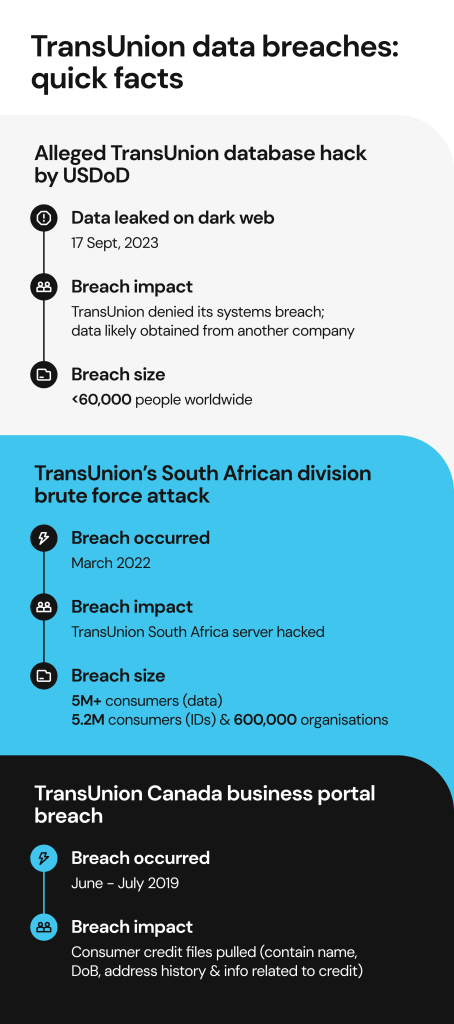 TransUnion Data Breach_quick facts