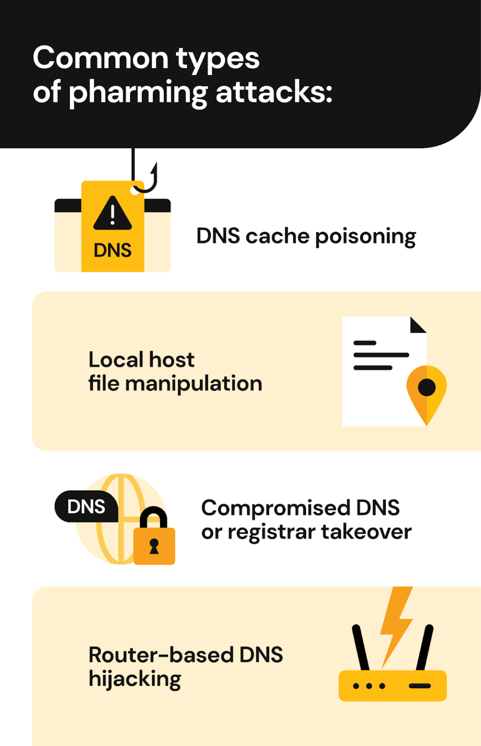 What Is Pharming: How It Works, Real Examples, And How To Stay Protected