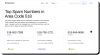 Area Code 518 Spam Explained: Latest Scam Tactics And Prevention Tips