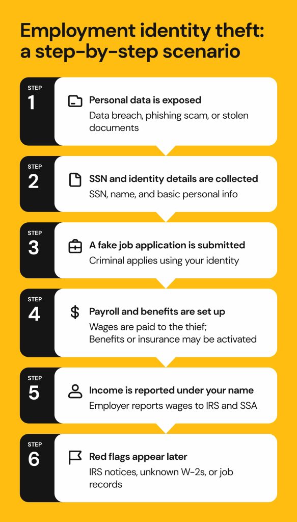 employment identity theft_scenario