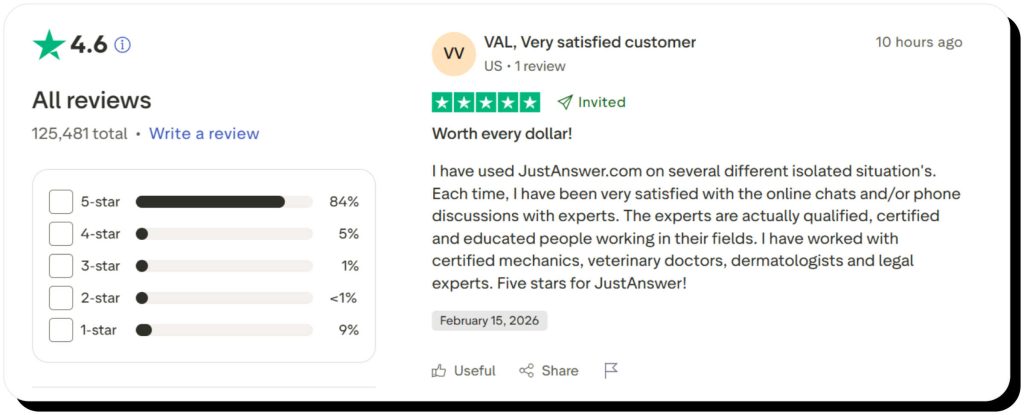 JustAnswer's 4.6 rating on Trustpilot with a positive review from VAL
