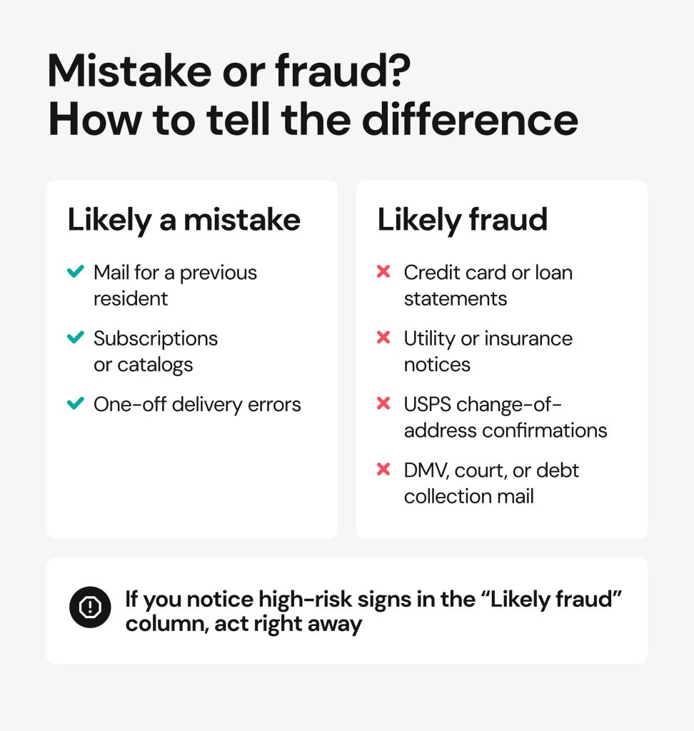 What to do if someone uses your address without permission_mistake or fraud