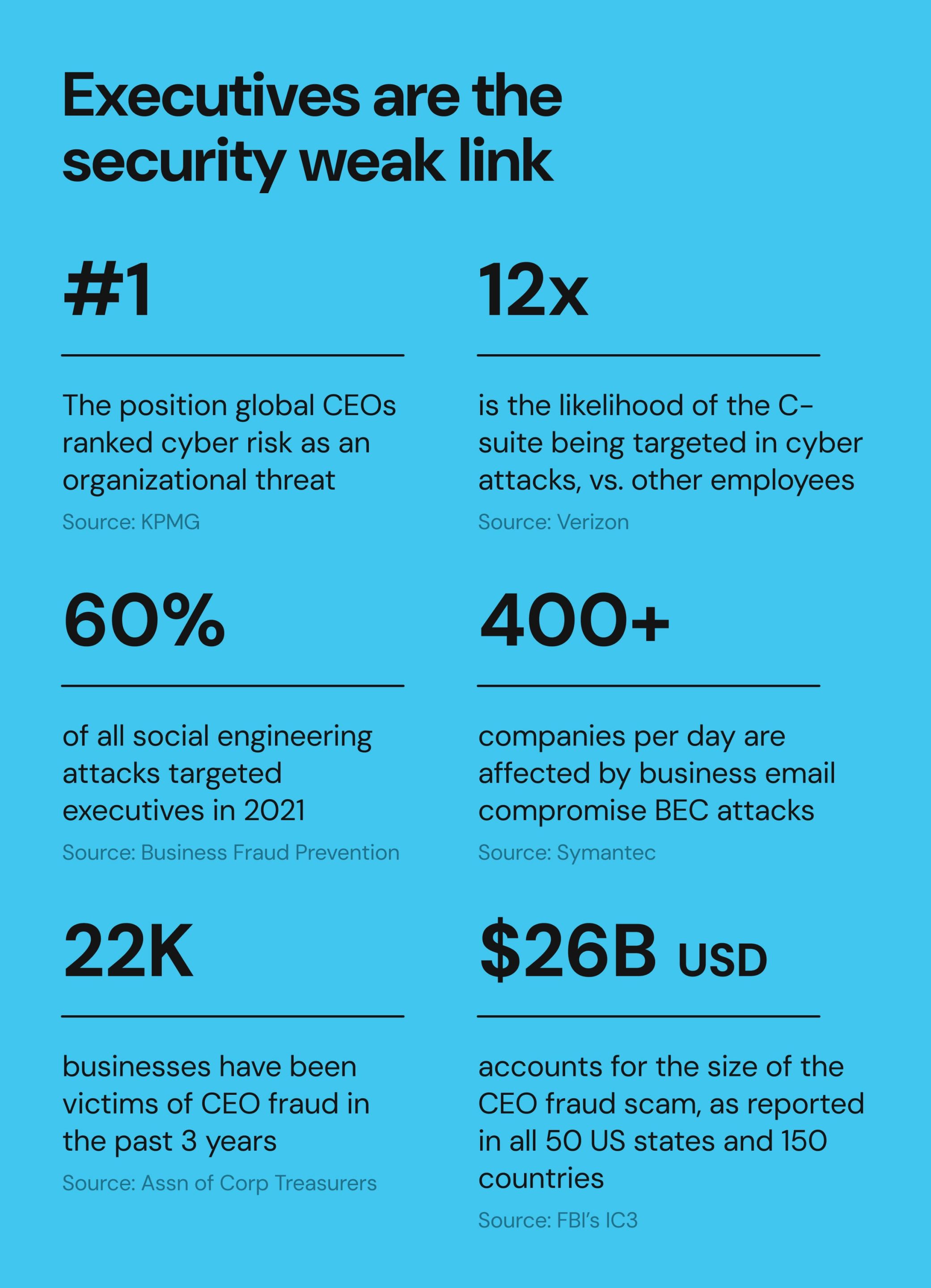 Executive threats_infographic